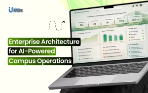 AI campus operations architecture