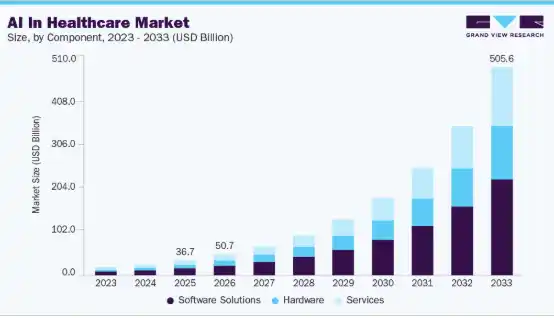 Key Market Takeaways for HIPAA-Compliant AI Healthcare Apps