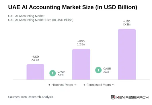 Key Market Takeaways for AI Tax Software in Dubai