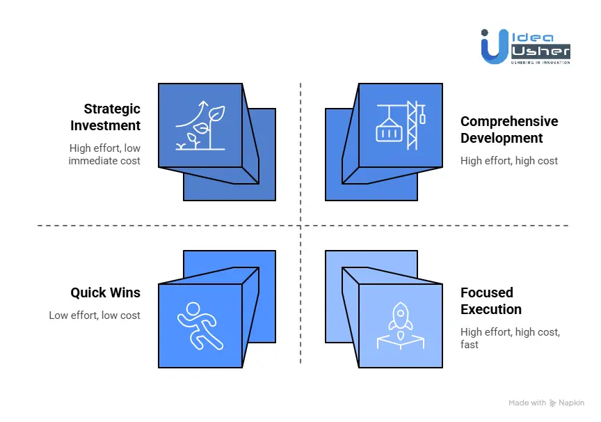 What is the Cost of Developing an AI Tax Software in Dubai?