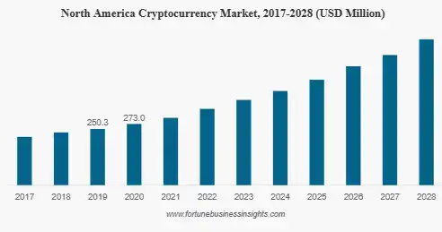 Key Market Takeaways for Crypto Bank Platforms