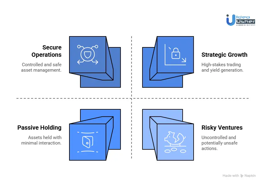 Core Features of a Crypto Bank Platform Like Anchorage