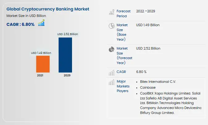 Why Federally Chartered Crypto Banks Are Gaining Trust?