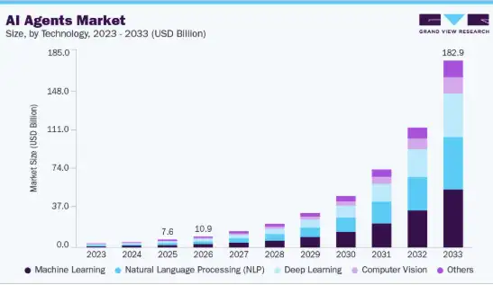 Key Market Takeaways for AI Administrative Agents