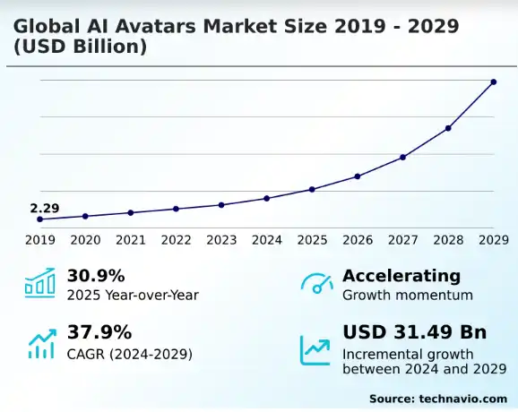 Key Market Takeaways for AI Avatar Video Generation Platform