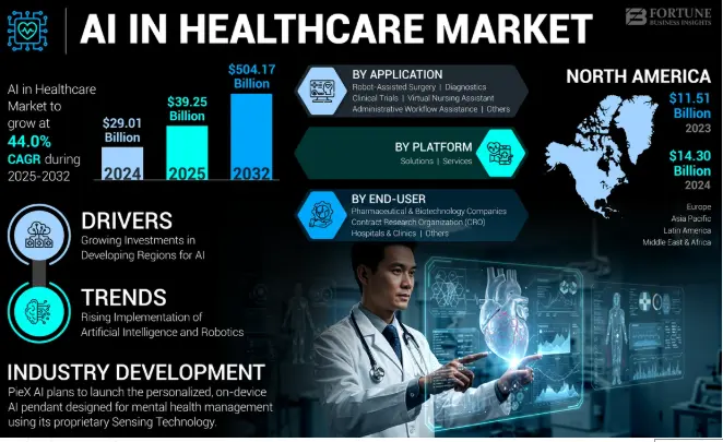 Key Market Takeaways for AI Healthcare Apps