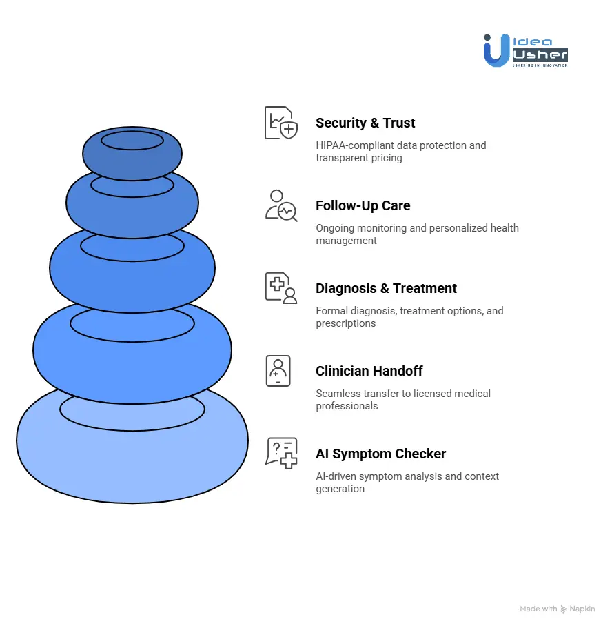 How Does the K Health Platform Work?