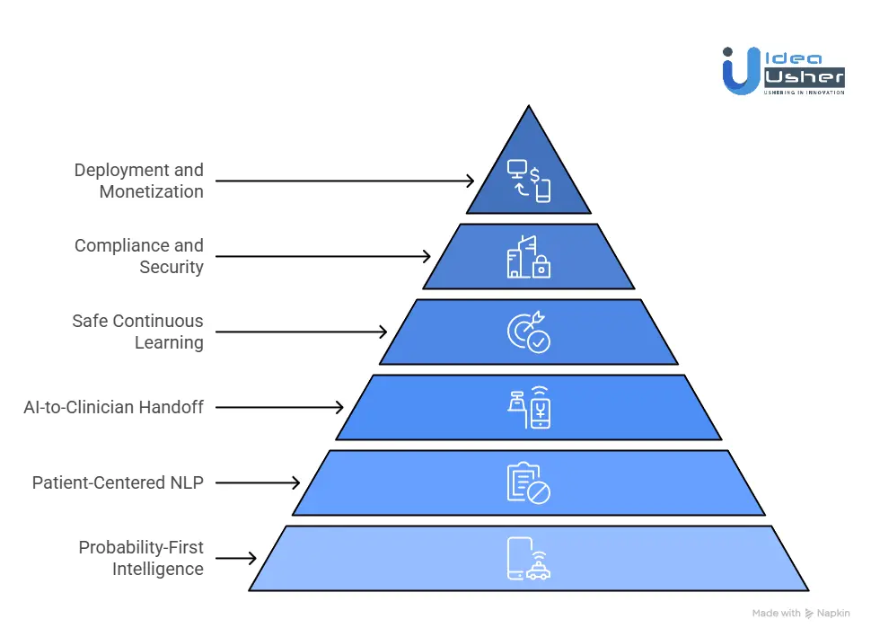 How to Build an AI Healthcare App Like K Health?