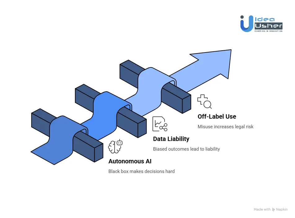 How Do AI Healthcare Apps Manage Legal Liability?