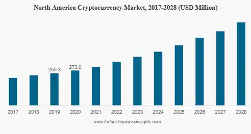 Key Market Takeaways for Crypto Bank Platforms