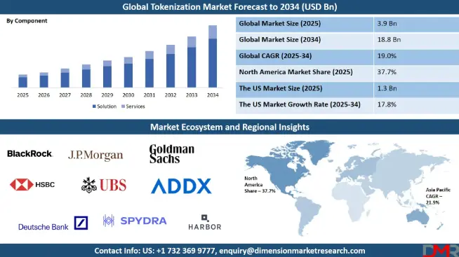 Key Market Takeaways for Commodity Tokenization Platforms