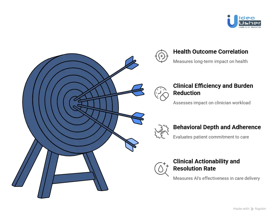 Measuring Patient Engagement Quality Beyond Usage