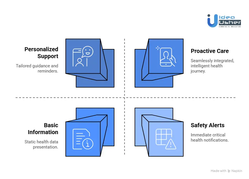 Key Features of AI-Powered Patient Engagement Apps