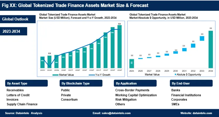 Key Market Takeaways for Trade Finance Tokenization Platforms