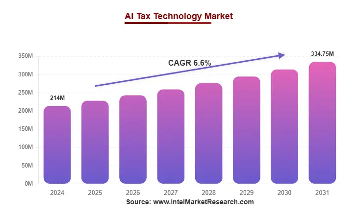 Key Market Takeaways for AI Tax Apps