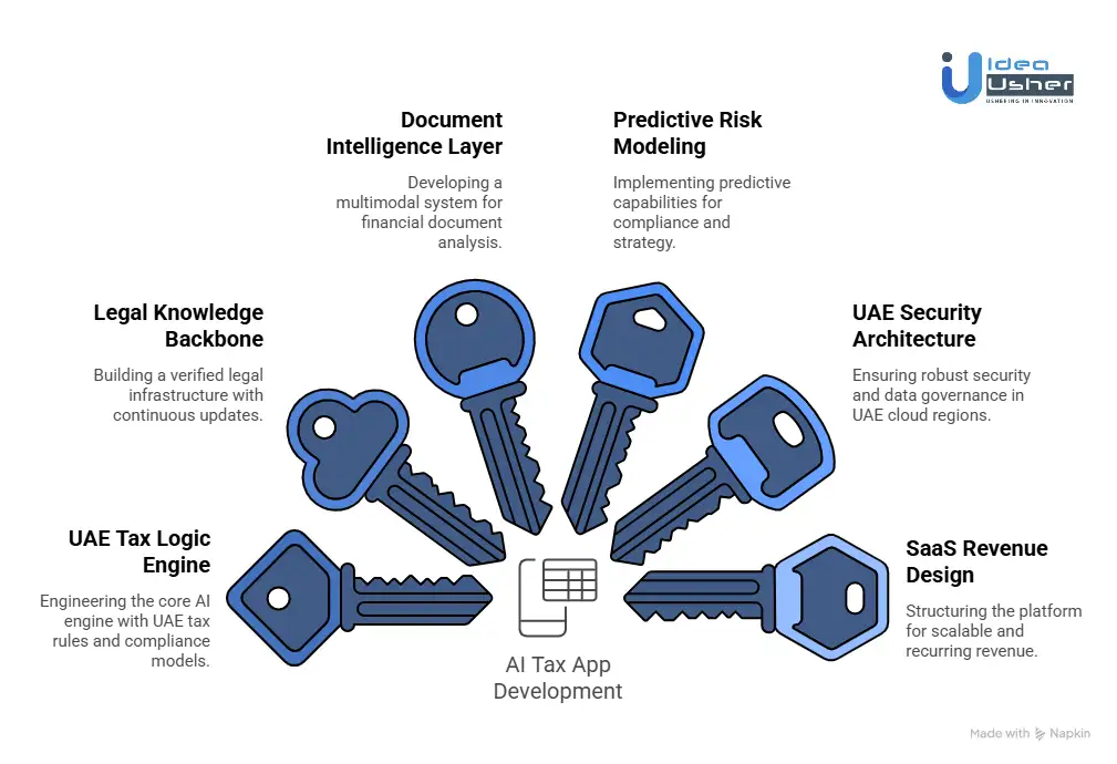 How to Develop an AI Tax App in the UAE?