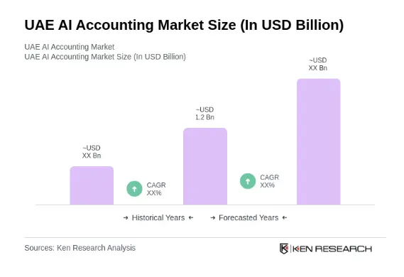Key Market Takeaways for AI Tax SaaS
