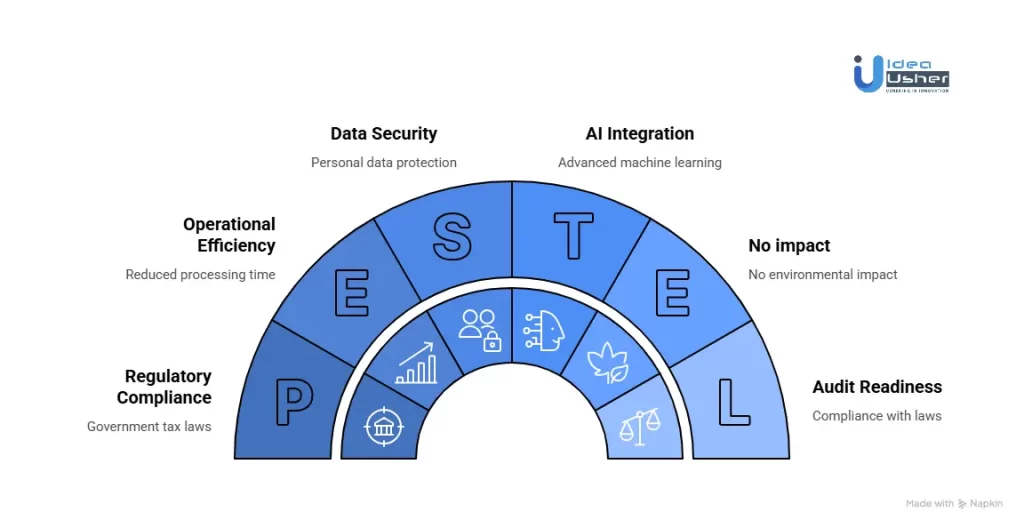 How Does an AI Tax SaaS Function in the UAE?