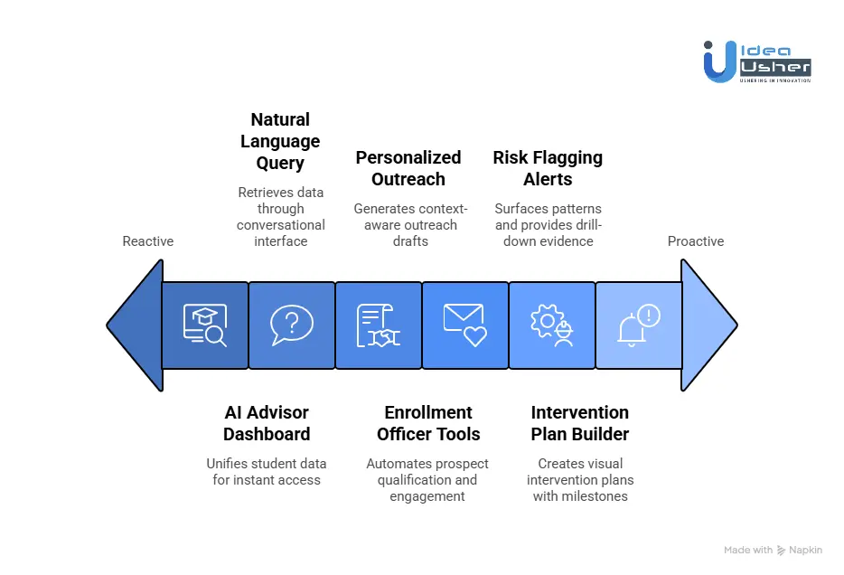 Key Features of the Risely AI Platform