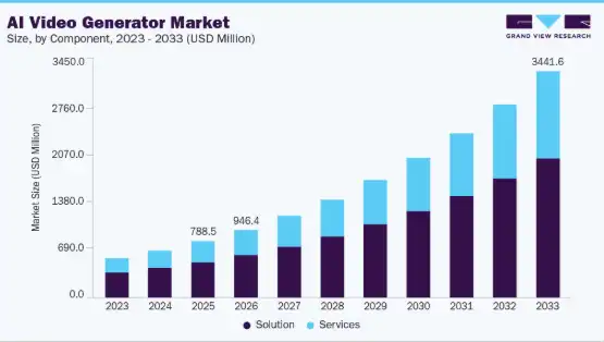 Key Market Takeaways for AI Video Generator Apps