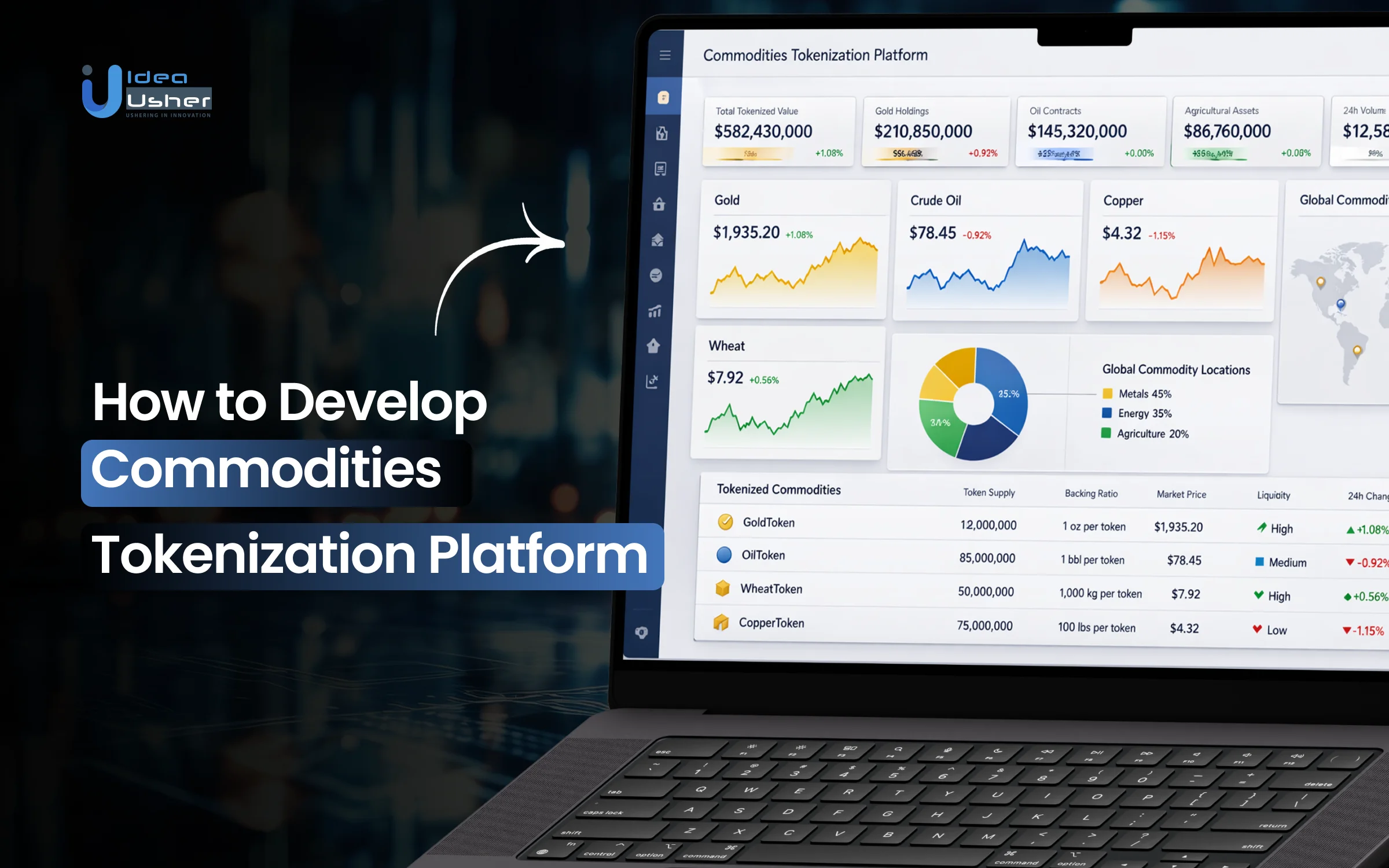 How to Develop Commodities Tokenization Platform