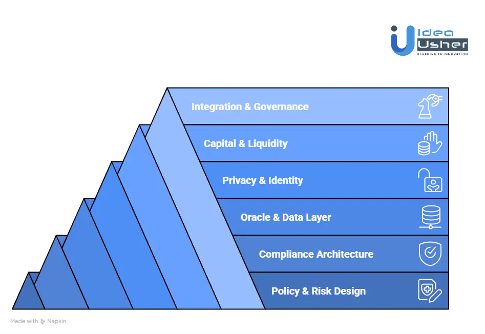 How to Develop an Insurance Tokenization Platform?