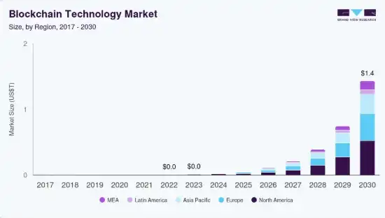 Key Market Takeaways for DePIN Platforms