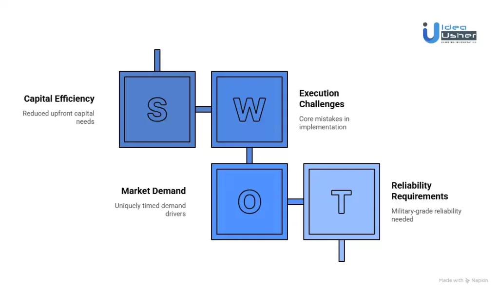 Is DePIN a Viable Business Model for Startups?