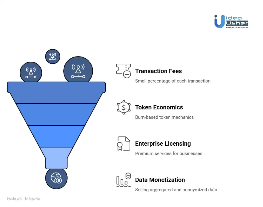 How Startups Can Use the DePIN Model to Generate Revenue?