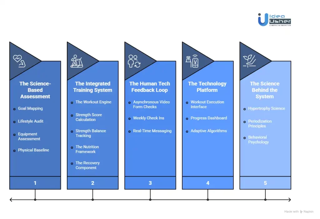 How Does the Caliber Platform Work?