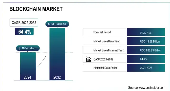 Key Market Takeaways for DePIN Platforms