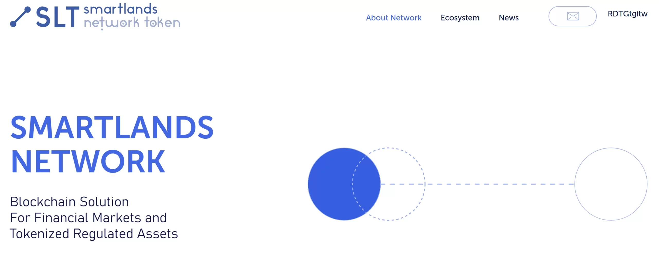 fractional ownership blockchain platform development