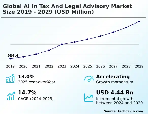 Key Market Takeaways for AI Tax Compliance Apps