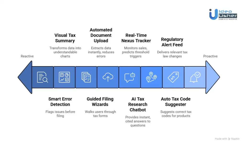 What Are the Top Features to Add in an AI Tax Compliance App?