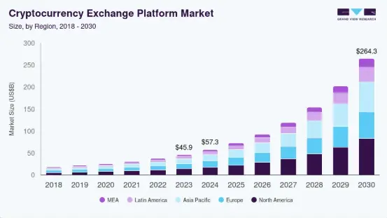 Key Market Takeaways for Regulated Crypto Bank Platforms