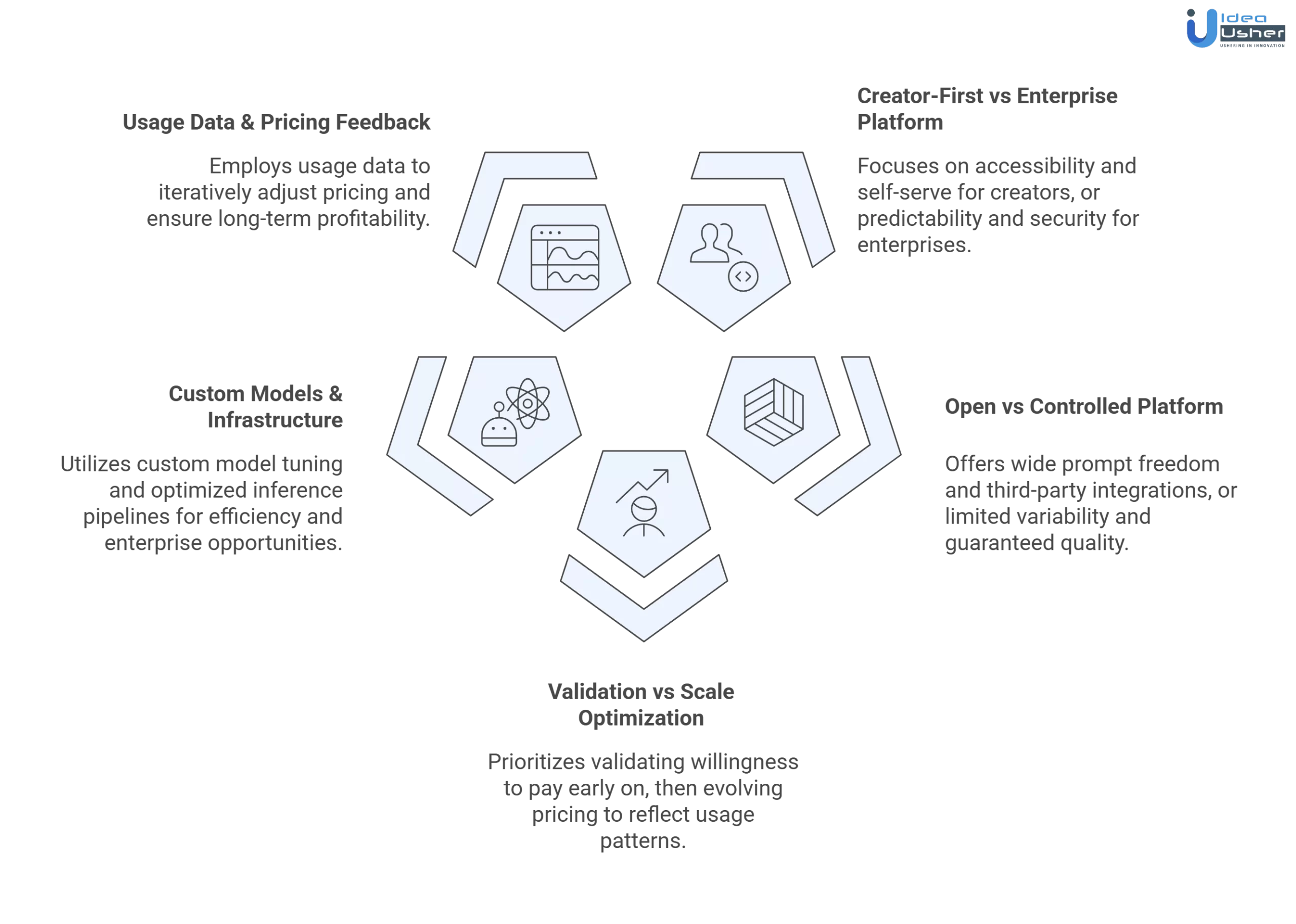 AI video platform business model