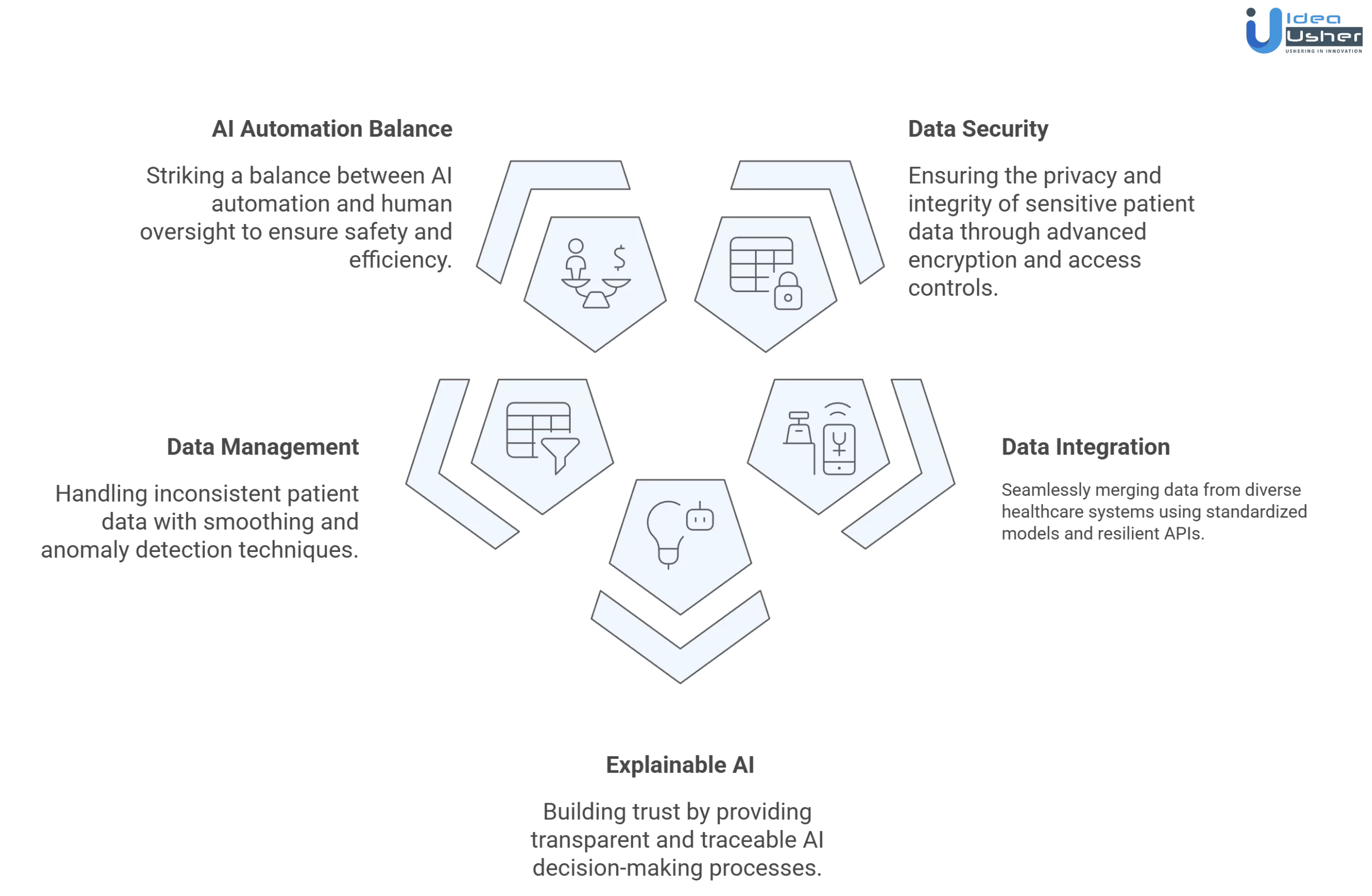 oncology healthcare app development challenges