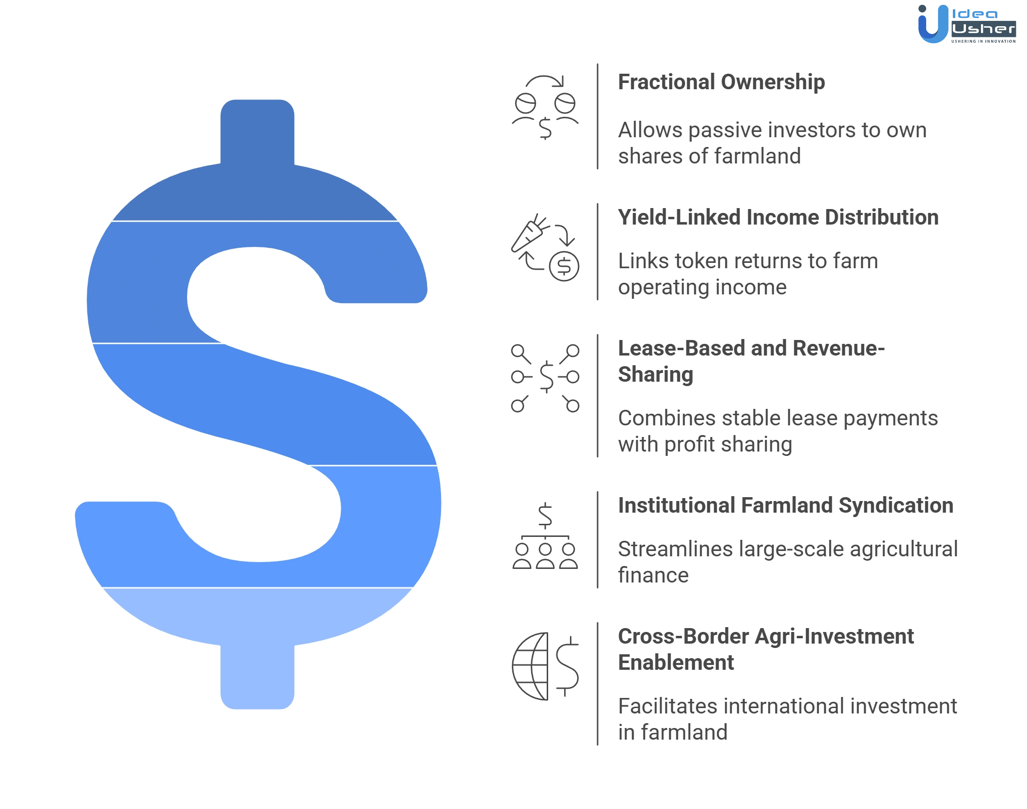 business model of farmland tokenization platform