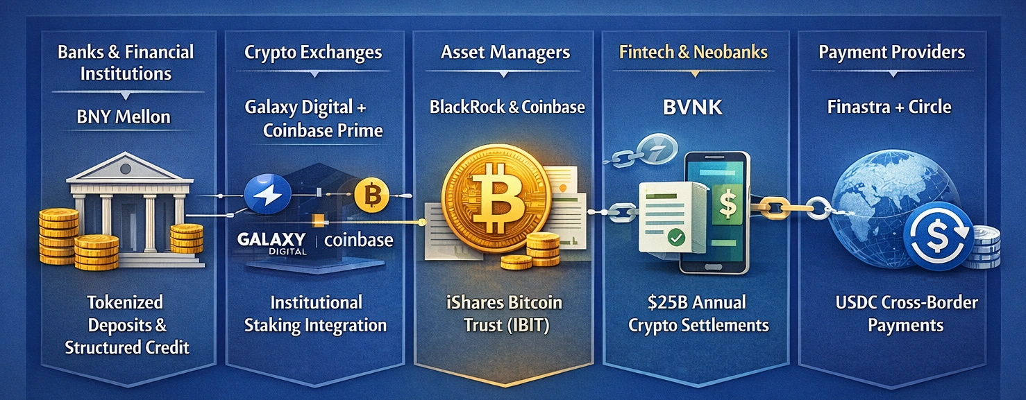 How to Build a Crypto Custody and Settlement Platform - Idea Usher