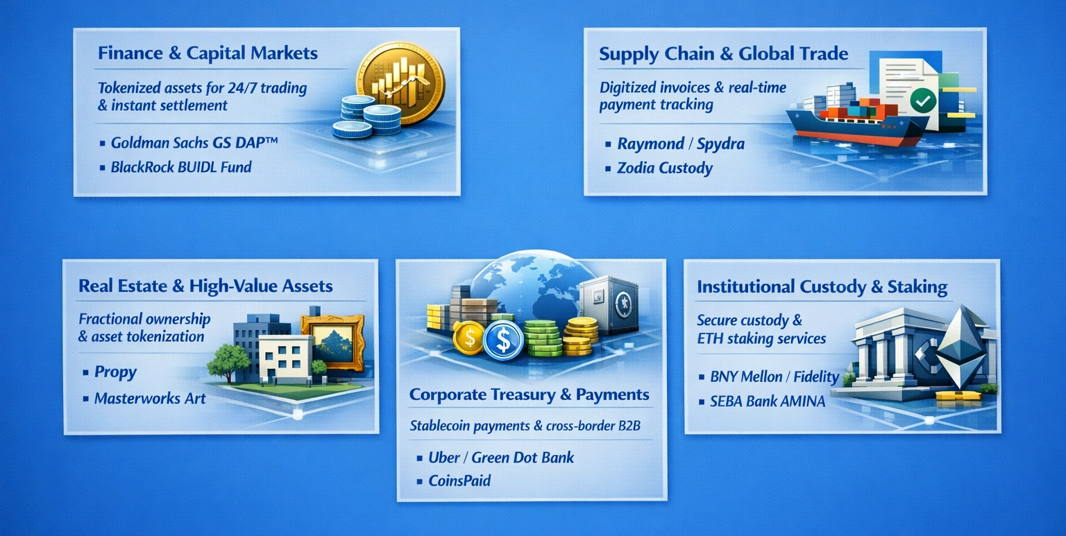 industry use cases of digital asset bank platform