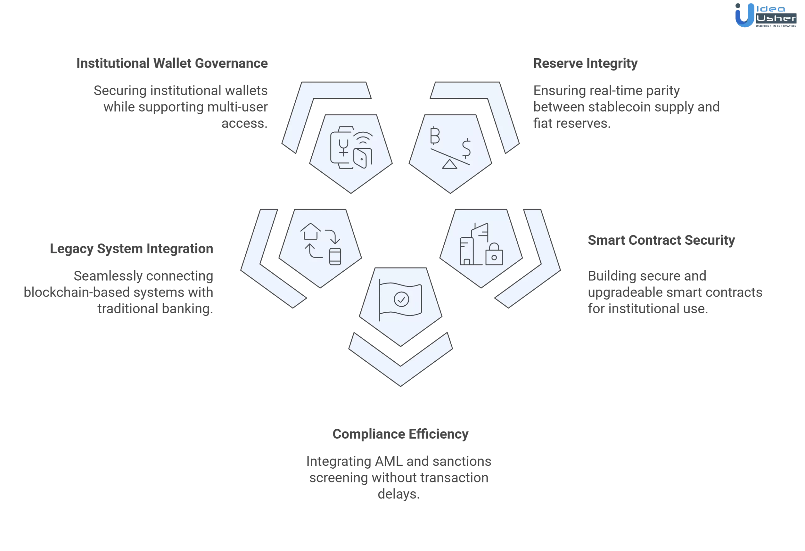 stablecoin issuance platform development challenges