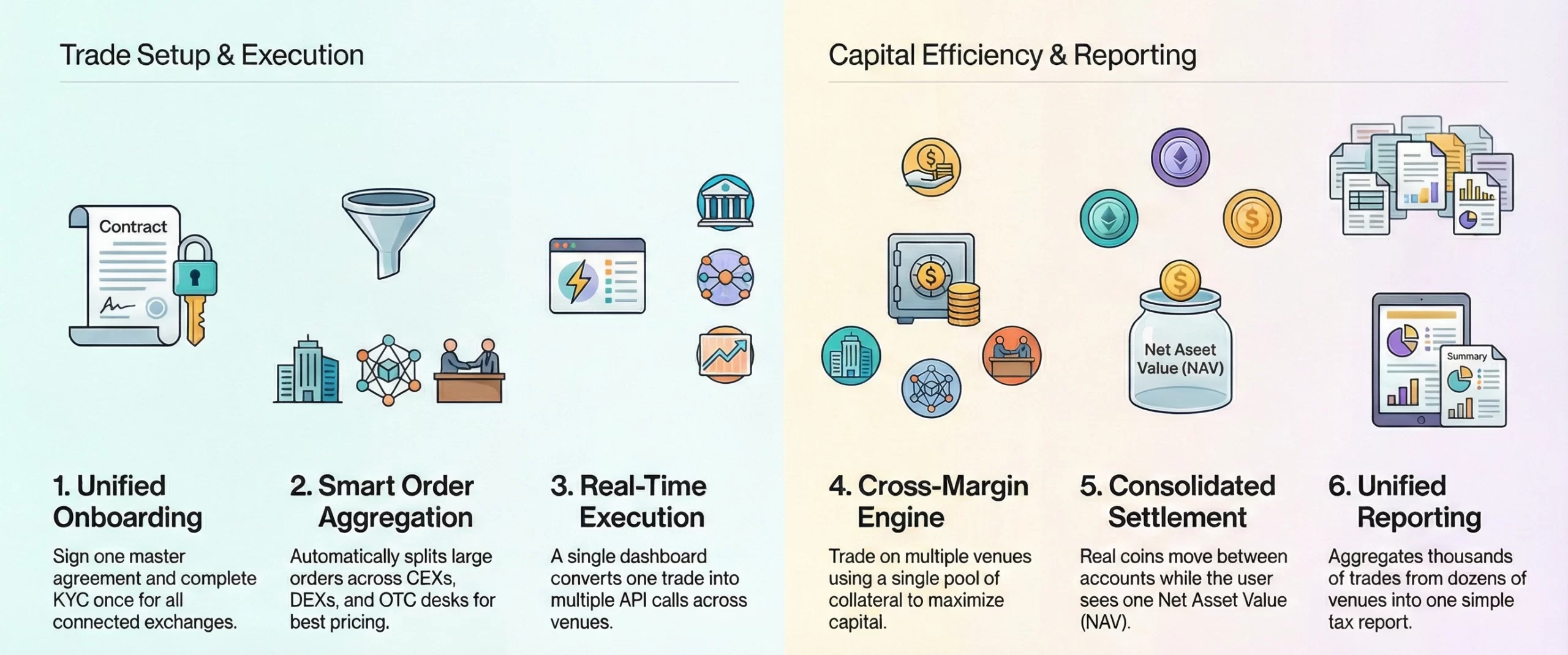 how crypto prime brokerage platform works