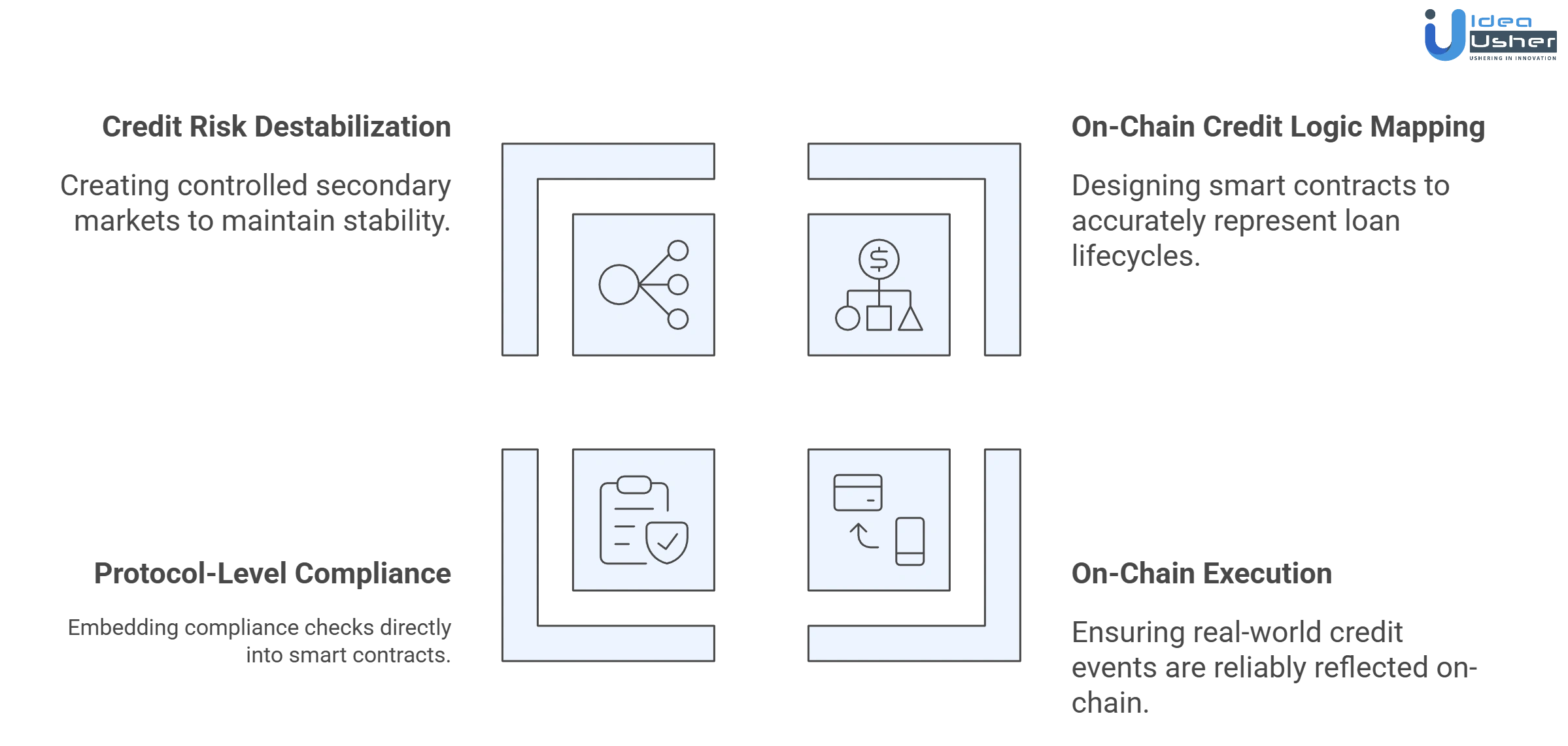 private credit tokenization platform development challenges