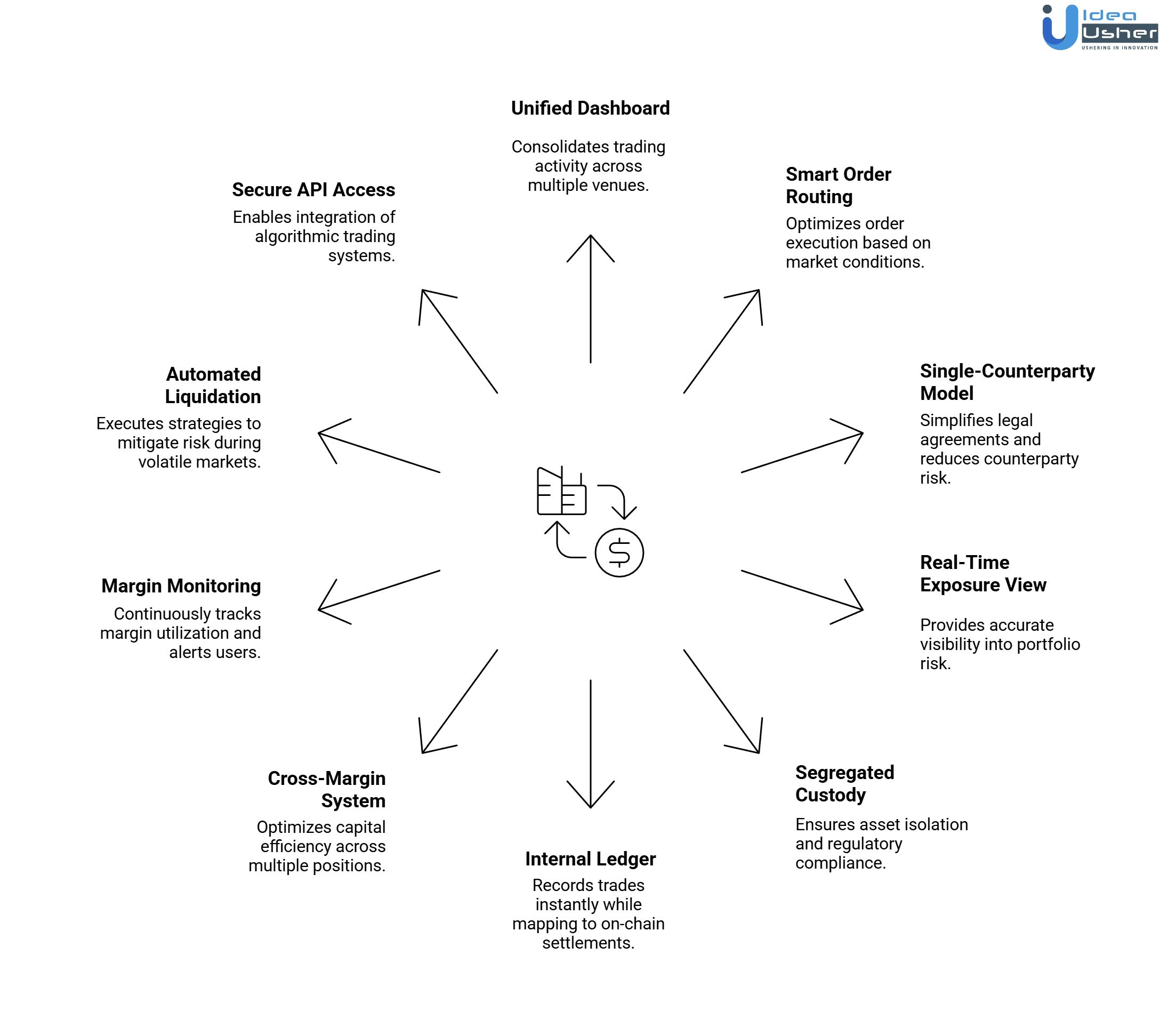 crypto prime brokerage platform features