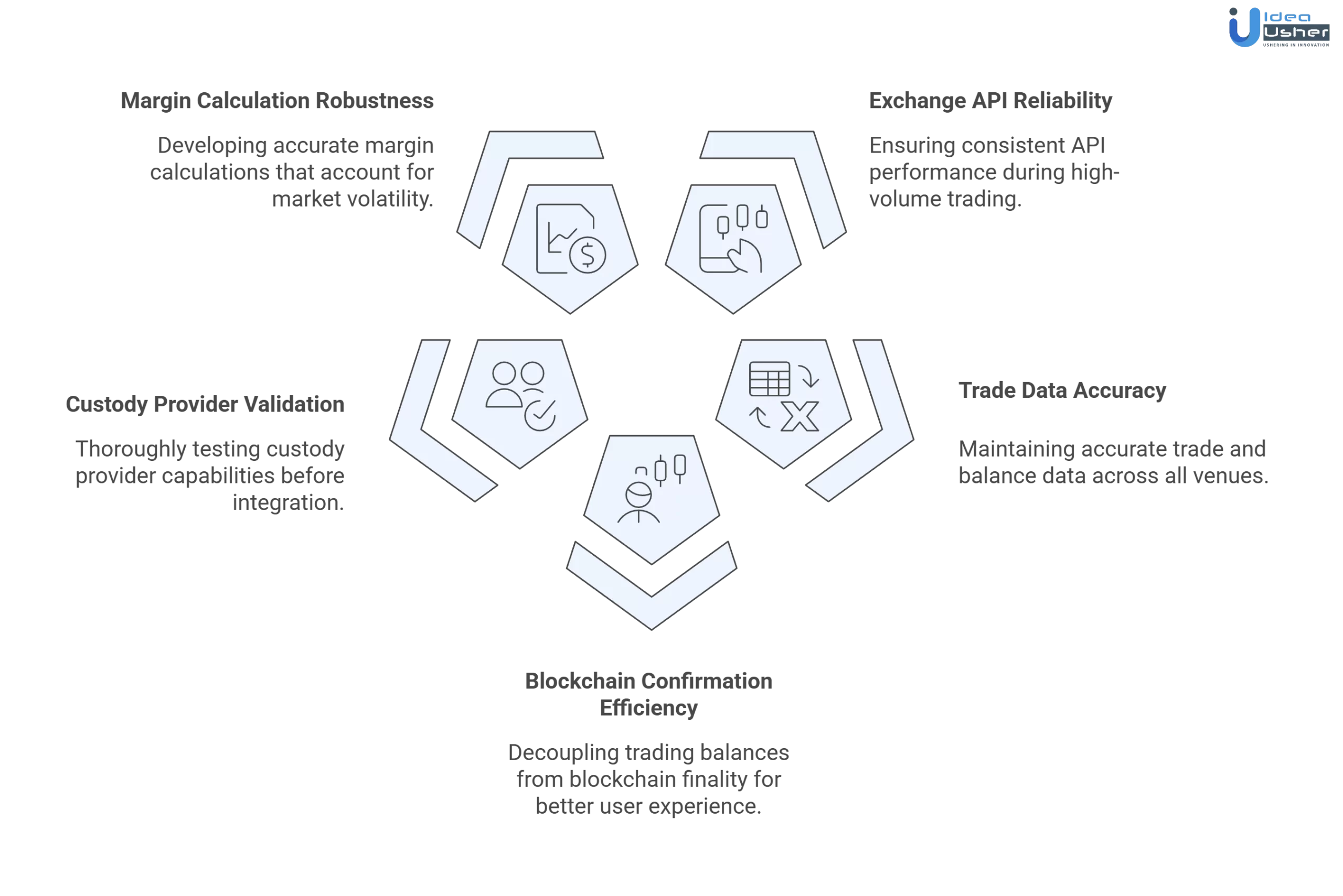 crypto prime brokerage platform development challenges
