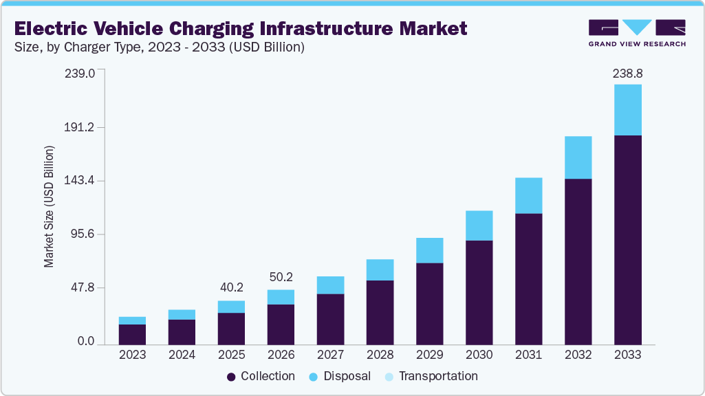 tokenized EV infrastructure global market growth
