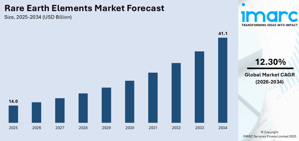 rare earth mineral tokenization platform global market size 