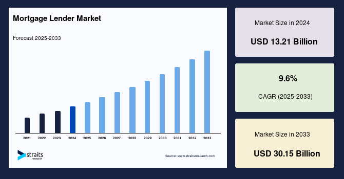mortgage tokenization global market size