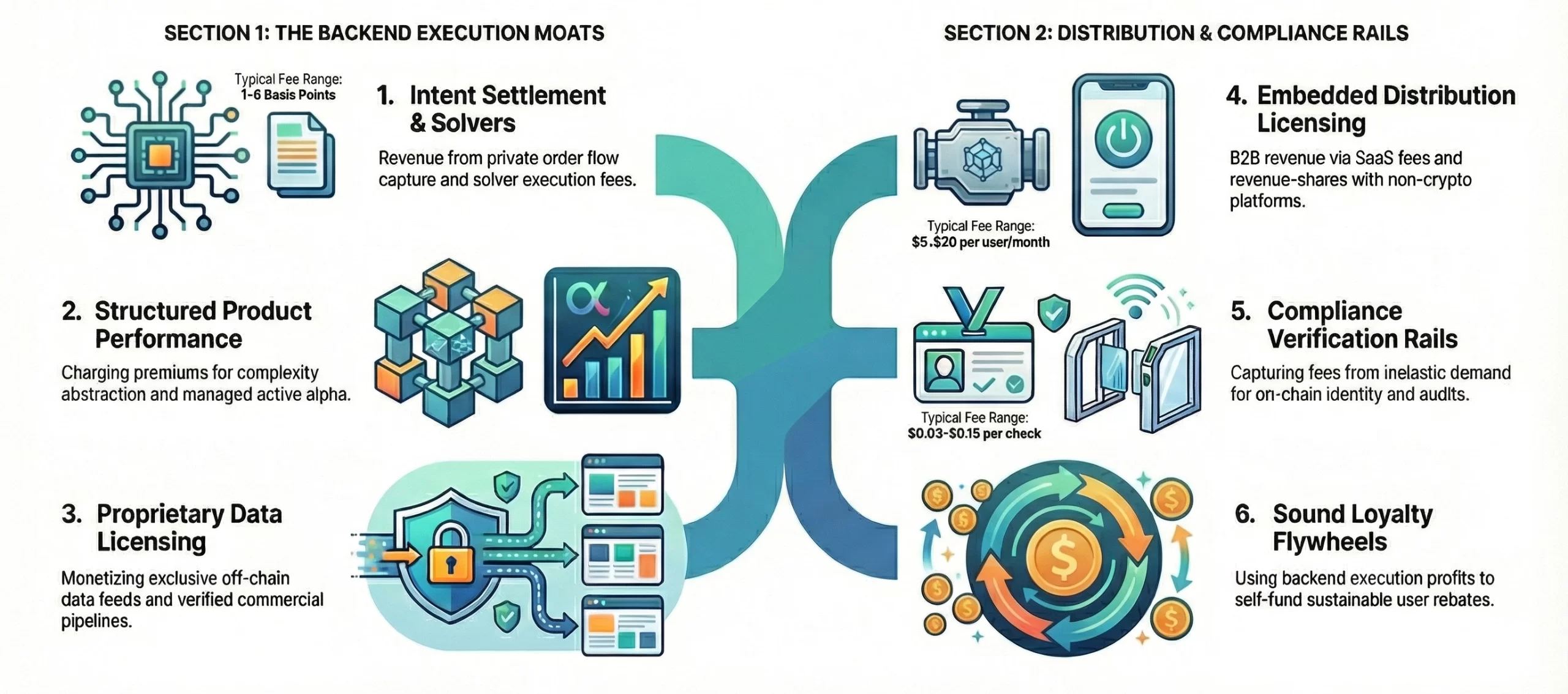 DeFi app profitability