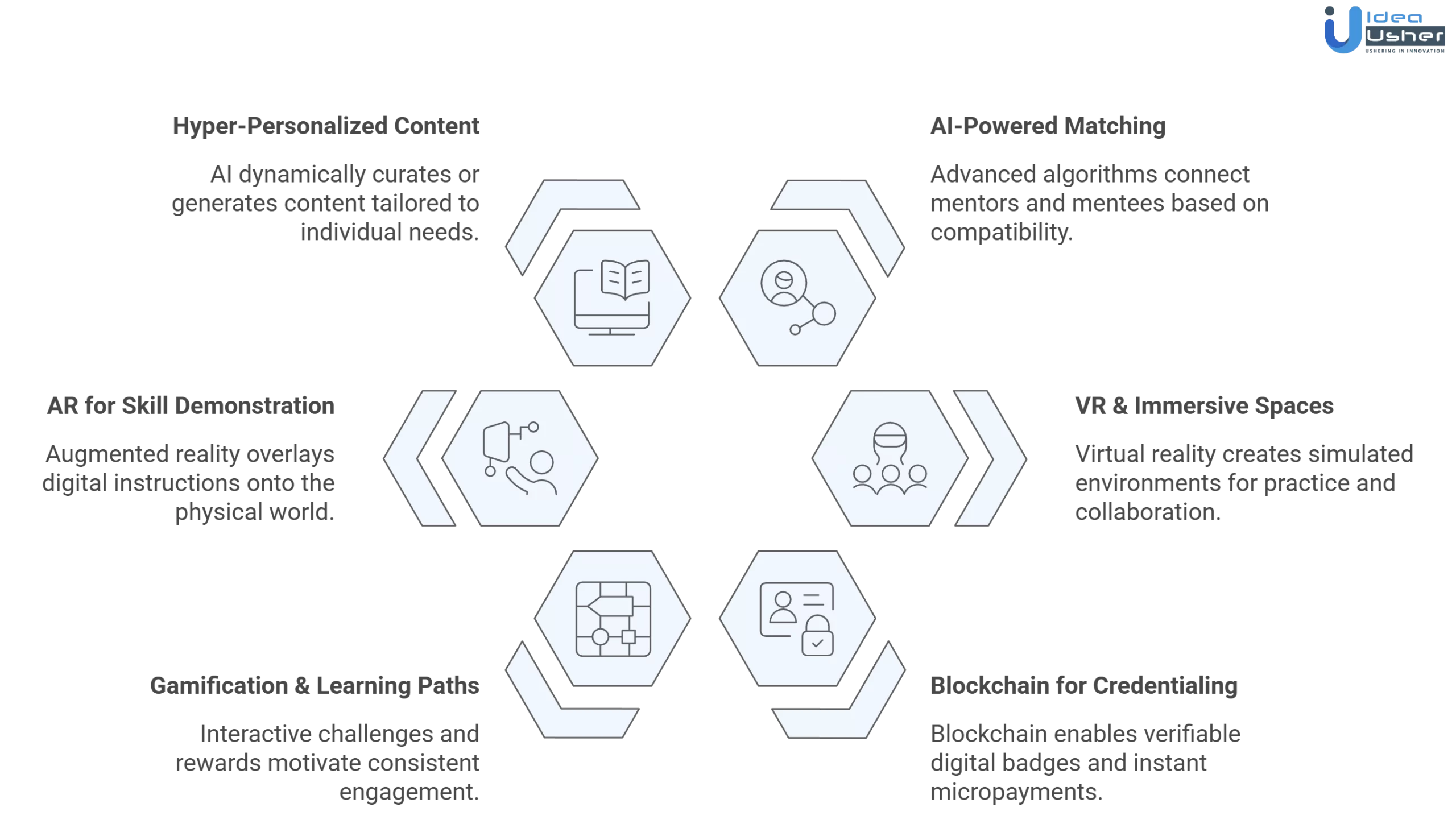 emerging technologies of mentorship apps